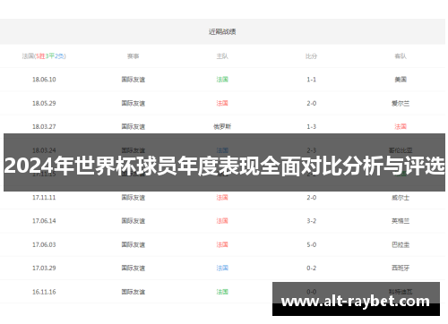 2024年世界杯球员年度表现全面对比分析与评选