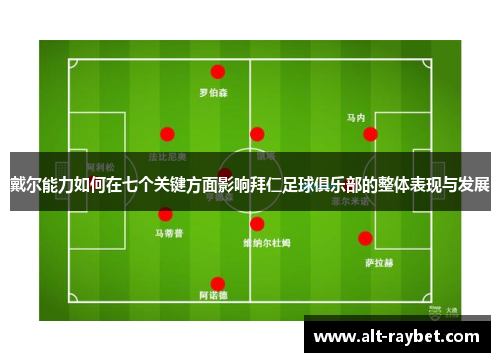 戴尔能力如何在七个关键方面影响拜仁足球俱乐部的整体表现与发展