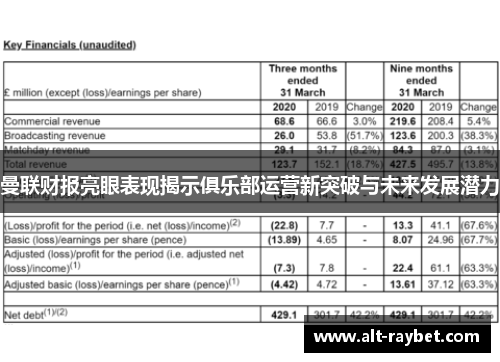 曼联财报亮眼表现揭示俱乐部运营新突破与未来发展潜力