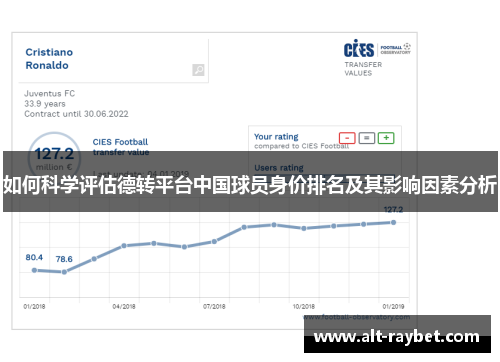 如何科学评估德转平台中国球员身价排名及其影响因素分析