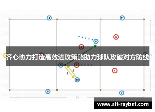 齐心协力打造高效进攻策略助力球队攻破对方防线