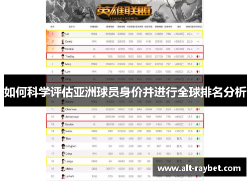 如何科学评估亚洲球员身价并进行全球排名分析