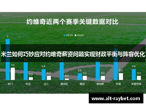 米兰如何巧妙应对约维奇薪资问题实现财政平衡与阵容优化